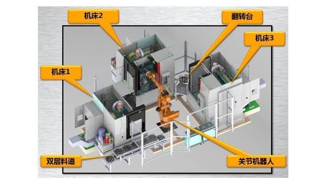 機(jī)械手工作站由哪幾部分組成？