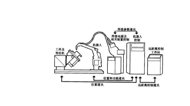 焊接機器人的工作原理是什么？