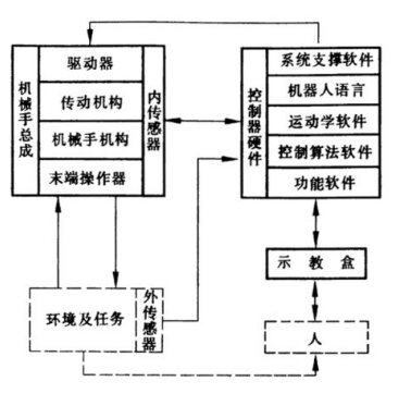 焊接機器人工作原理