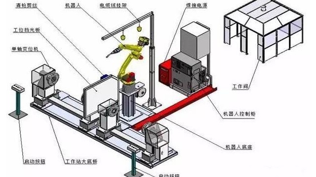 工業(yè)機械手由什么組成?